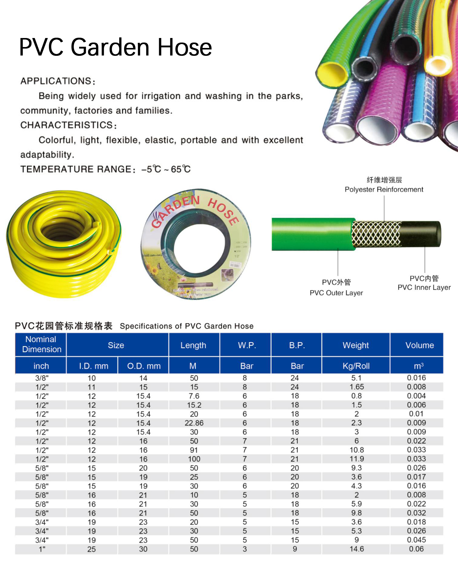 PVC Garden Hose