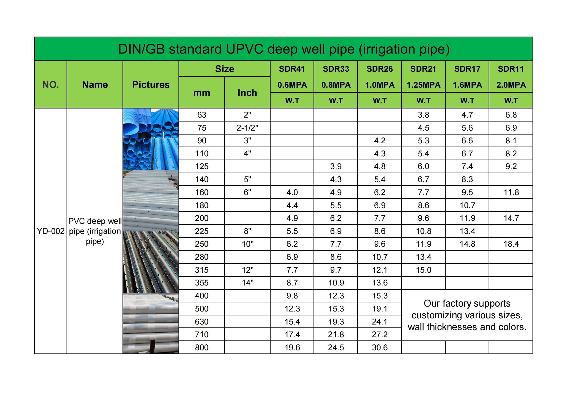 PVC irrigation pipe，PVC deep well pipe(21)